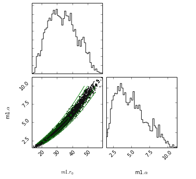 MCMC vs 2D Projection