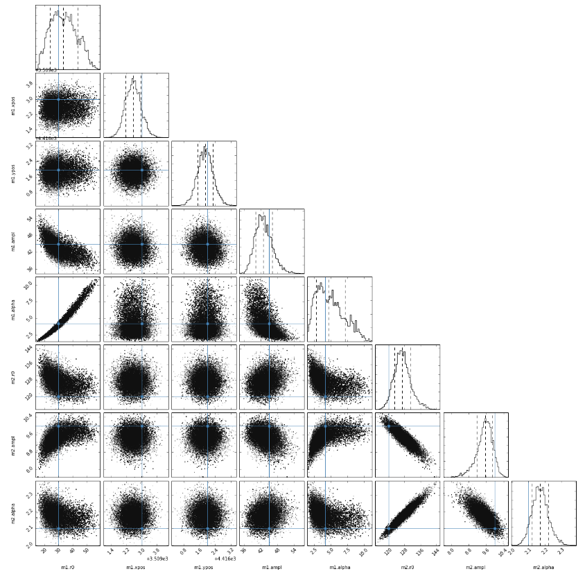 Awesome Custom Analysis